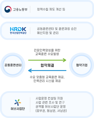 사업절차 모바일 이미지