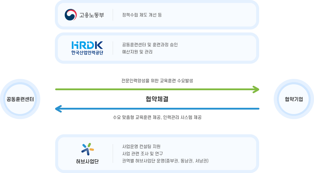 사업절차 pc 이미지