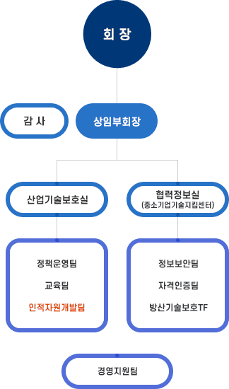 조직도 mobile 이미지