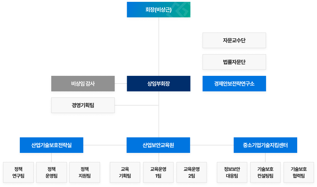 조직도 pc 이미지